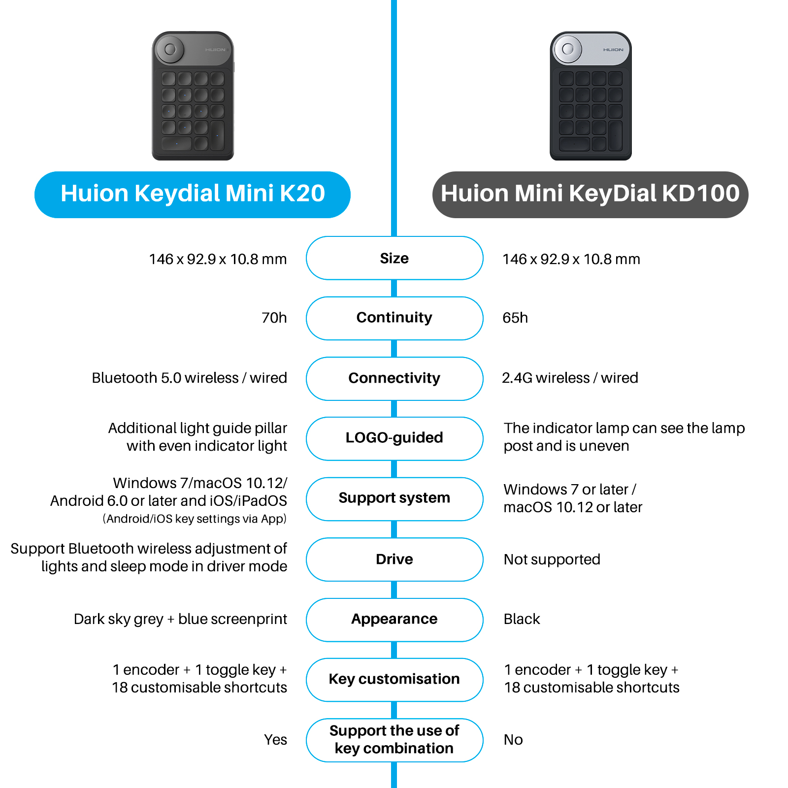 Huion K20 Keydial Mini Keyboar - Huion Tablet Accessories recension och pris